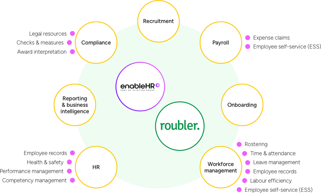 roubler image